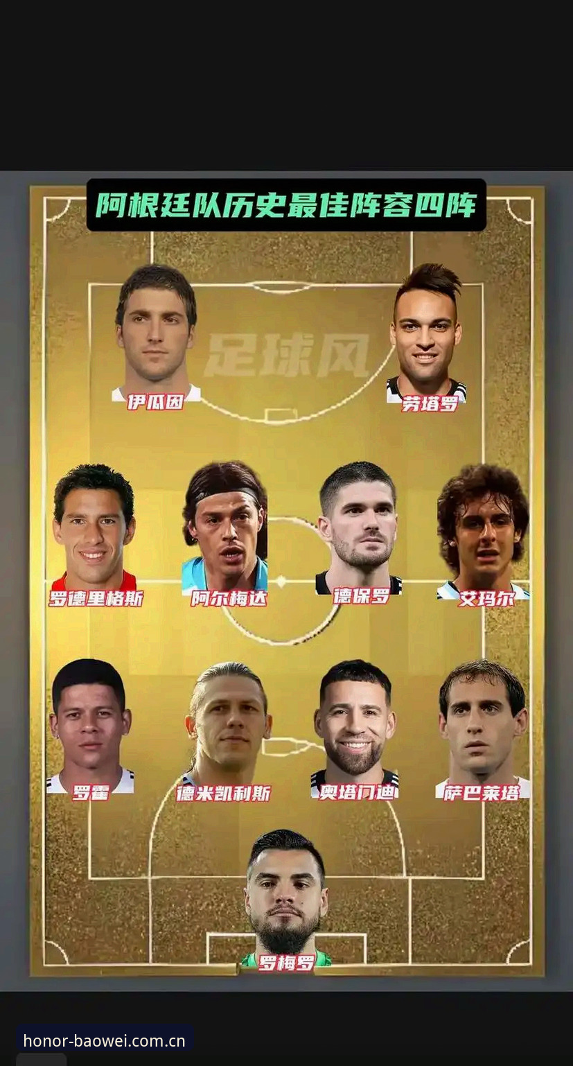 阿根廷2-0洪都拉斯全面评测：梅西缺阵下的阵容深度与战术应变分析