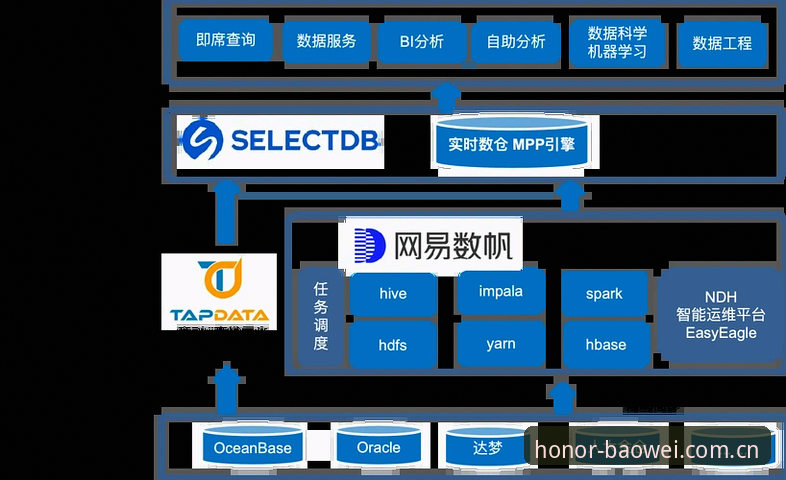 最新宝威体育旧版升级后，宝威体育平台v5.2.0如何解决数据兼容与多设备同步？